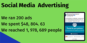 Graphic showing results of Social Media ads.